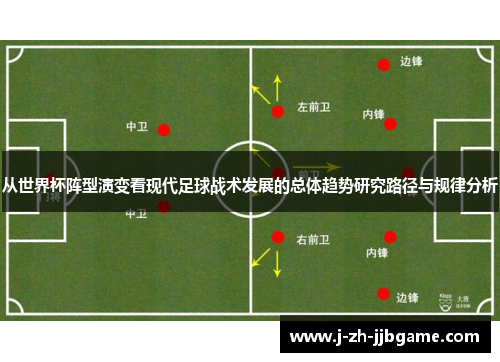 从世界杯阵型演变看现代足球战术发展的总体趋势研究路径与规律分析