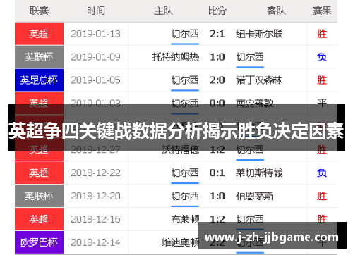 英超争四关键战数据分析揭示胜负决定因素