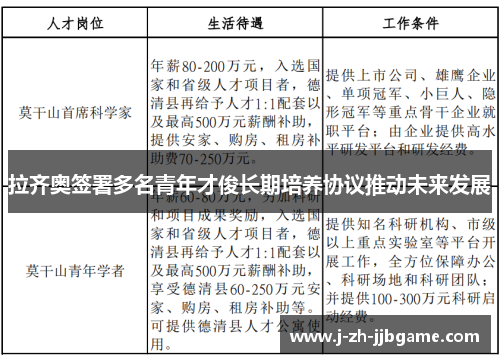 拉齐奥签署多名青年才俊长期培养协议推动未来发展